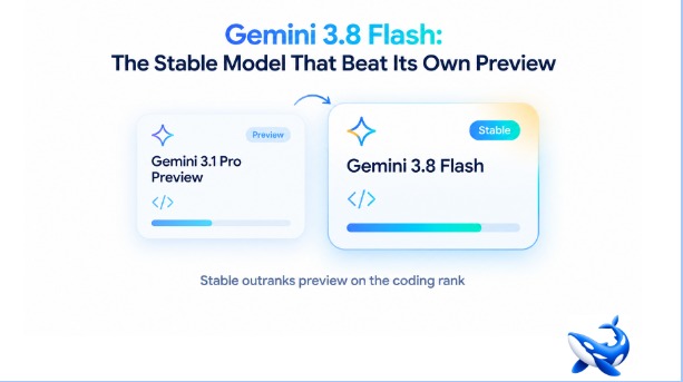 Gemini 3.8 Flash: The Stable Model That Beat Its Own Preview